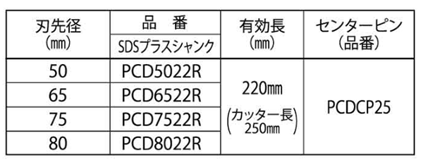 ミヤナガ 乾式ドライモンドコアドリル ロングサイズセット(SDSプラスシャンク)(PCD-R)(有効長220mm)の寸法表