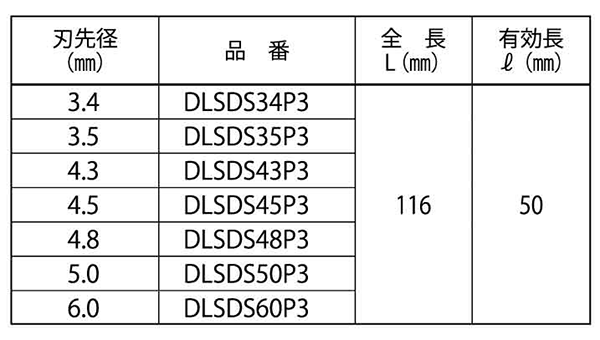 ミヤナガ デルタコンビットSDS-プラス 3枚刃(有効長50mm)デルタ軸 3本入の寸法表