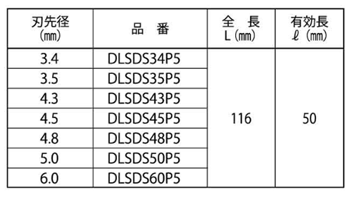 ミヤナガ デルタコンビットSDS-プラス 3枚刃(有効長50mm)デルタ軸 5本入の寸法表