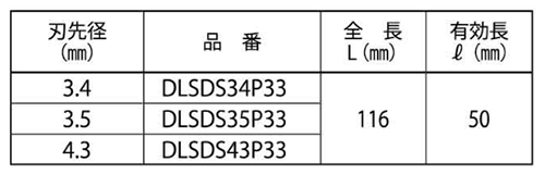 ミヤナガ デルタコンビットSDS-プラス 3枚刃(有効長50mm)デルタ軸 33本入の寸法表