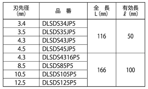 ミヤナガ デルタコンビットSDS-プラス 3枚刃ネジタイプ 5本入の寸法表
