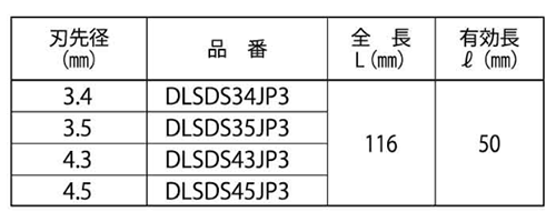 ミヤナガ デルタコンビットSDS-プラス 3枚刃(有効長50mm)ネジタイプ 3本入の寸法表