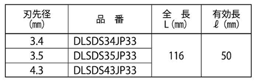 ミヤナガ デルタコンビットSDS-プラス 3枚刃(有効長50mm)ネジタイプ 33本入の寸法表