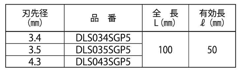 ミヤナガ デルタゴンビット振動用SGの寸法表
