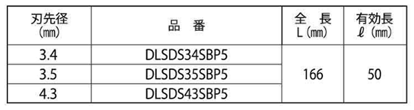 ミヤナガ デルタコンビットSDS-プラス サドルバンド用の寸法表