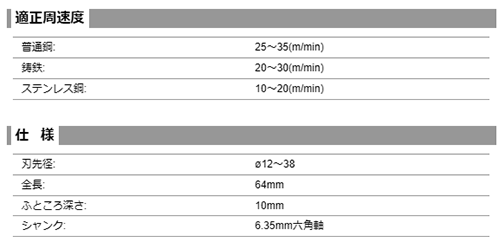 ミヤナガ バイメタル ホールソー充電薄刃(極薄)(6.35mm六角軸/BITJD)の寸法表