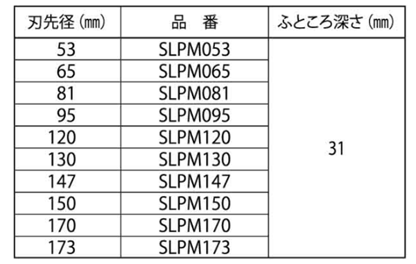 ミヤナガ エスロック バイメタルホールソー(プラマス用)(カッタ)(SLPM)の寸法表