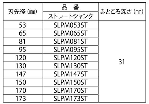 ミヤナガ エスロック バイメタルホールソー(プラマス用セット)(ストレート)(SLPM-ST)の寸法表