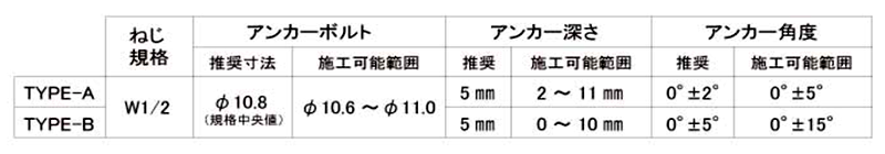 PVC(樹脂) アンカーベ TYPE-B(ストッパータイプ)(十字穴あり)(W1/2)の寸法表