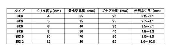 フィッシャープラグ(SX高強度タイプ)(ポリアミドPA6 樹脂製プラグ)の寸法表