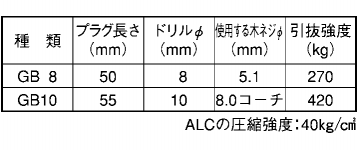 フィッシャープラグ(GBタイプ)(樹脂製プラグ)(ALC用)の寸法表