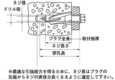 フィッシャープラグ(GBタイプ)(樹脂製プラグ)(ALC用)の寸法図