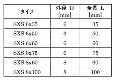 フィッシャープラグ SXSタイプ (樹脂製プラグ)の寸法表
