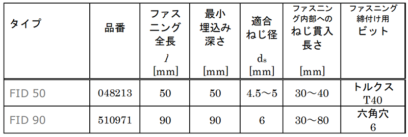 フィッシャー 断熱材専用ファスニング (FID)(発泡プラスチック系材取付け用)(樹脂製)の寸法表