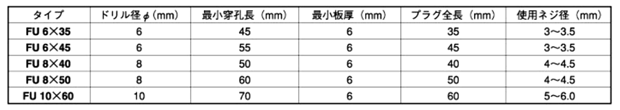 フィッシャー ユニバーサルプラグ (FU)(樹脂製プラグ)の寸法表