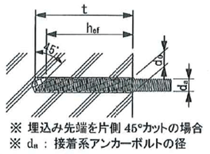 フィッシャーレジンカプセルFEB (RMⅡ)(撹拌タイプ)の寸法図