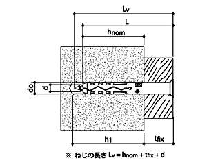 フルシダー・ナイロンプラグ ロングタイプ (TUL)(樹脂製プラグ)