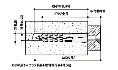 フルシダー・ナイロンプラグ (TU)(樹脂製プラグ)の寸法図