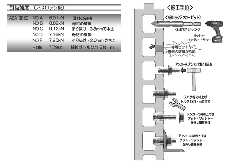鉄 ABロックアンカー専用ビット(ABAタイプ おねじタイプ)の寸法表