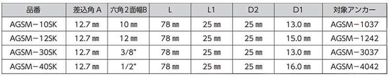 アサヒグッドスクリュー メネジ施工用ソケット(AGSM-SK)(差込口12.7)の寸法表
