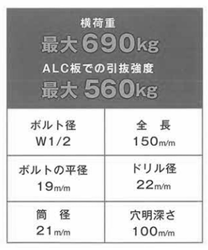 鉄 テンステップアンカー(ALC用足場控え専用)(インチ・ウイット)(大阪ファスニング品)の寸法表