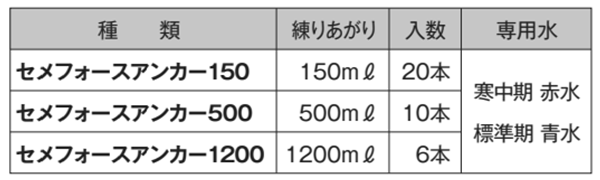 セメフォースアンカー用 専用水の寸法表