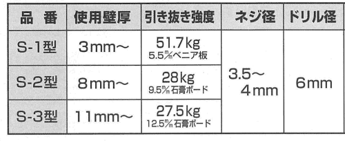 フェニックスアンカー(スリムくん)(樹脂製プラグ)の寸法表