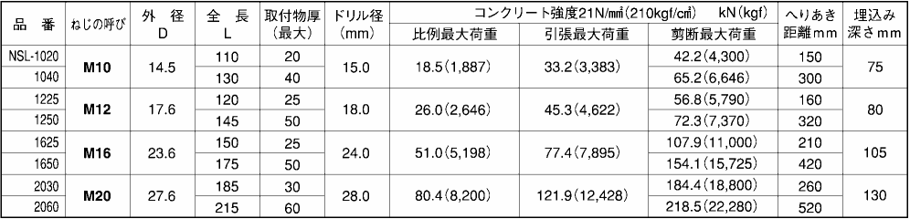 鉄 サンビックアンカー NSLタイプ(おねじダブルコーン式)の寸法表