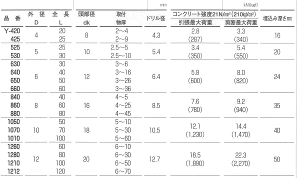 鉄 オールアンカー Yタイプ皿頭 (芯棒打込式)の寸法表