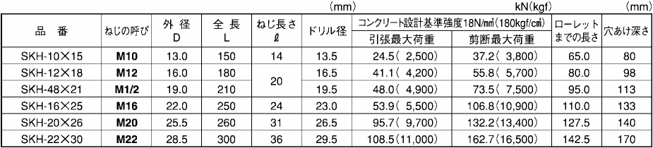 鉄 SKホリコミアンカー SKHタイプ (メネジタイプ)の寸法表