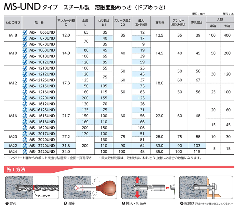 メタルセーフアンカーMS-UNDタイプ スチール製の寸法表