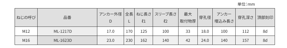 鉄 スリーブ 打込み式 メタルロックアンカー(ML-Dタイプ)(サンコーテクノ)の寸法表