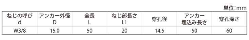 サンコーテクノ エーエルシーアンカー(AZ/めねじタイプ)(打込み式・ナイロン製)(インチ・ウイット)の寸法表