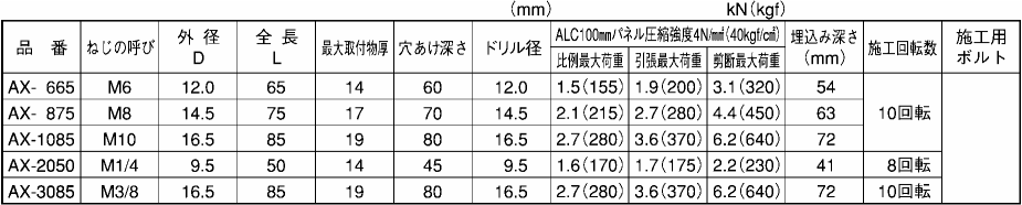 サンコーテクノ エーエルシーアンカー AXタイプ(ALC用おねじタイプ)(一般品)の寸法表