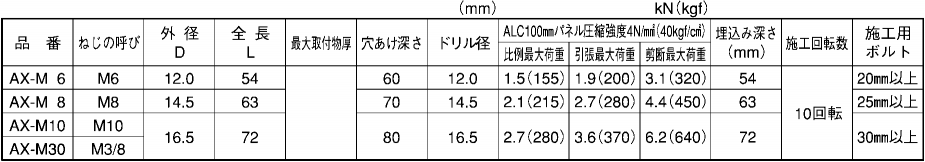 サンコーテクノ エーエルシーアンカー AXタイプ(ALC用メネジタイプ)(一般品)の寸法表