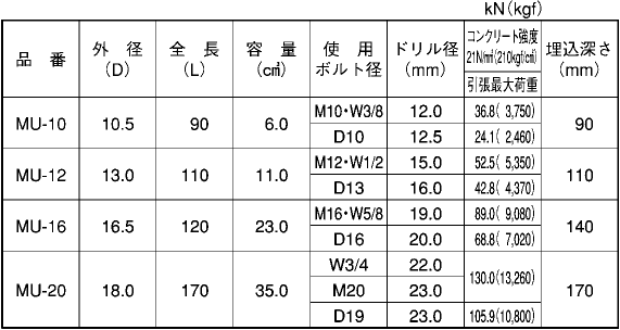 ケミカルアンカー MUアンカー(無撹拌タイプ)の寸法表