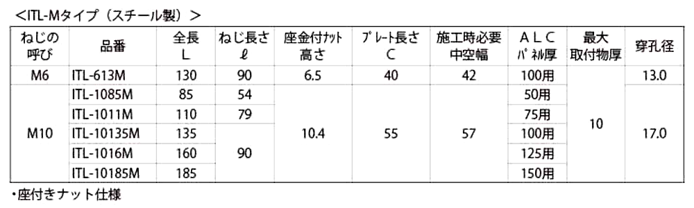 鉄 ITハンガー ITL (ALC板貫通プレートハンガー雄ネジ)の寸法表