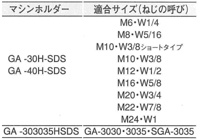 グリップアンカー用打ち込み棒 ハンマードリルSDS用(GA-H)(工具)の寸法表