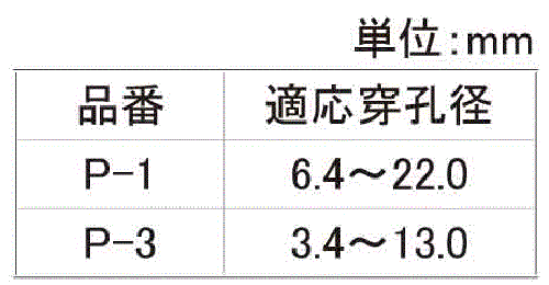 ダストポンプ(ケミカルアンカー用)(Pタイプ)(工具)の寸法表