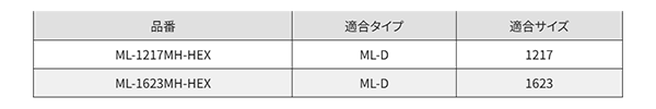 サンコーテクノ メタルロックアンカー用打ち込み棒 (ML-MH-HEXタイプ)(ハンマードリル用)の寸法表