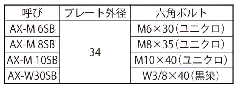 サンコーテクノ エーエルシーアンカー AXシメボルト (ALC用メネジタイプ)の寸法表