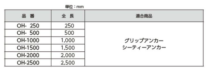 グリップアンカー、シーティーアンカー施工用 グリップヒッター(OH)の寸法表