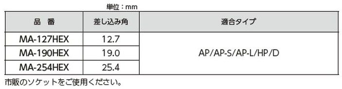 接着系アンカー施工用アタッチメント(ハンマードリル/全ねじボルト用)(MA-HEX)の寸法表