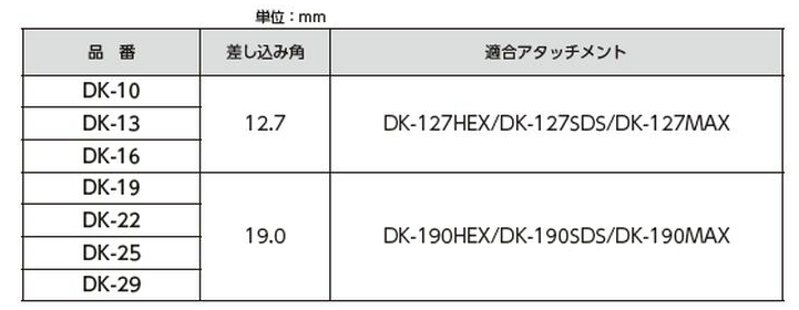接着系アンカー施工用ソケット(異形棒鋼/DKアタッチメント用)(DK)の寸法表