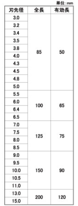 サンコー テクノ オールドリル GRタイプ (磁器タイル用)(回転用)の寸法表