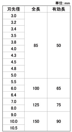 サンコー テクノ オールドリルSSタイプ (石材用ドリル)(振動用)の寸法表