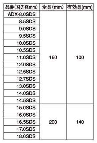 サンコーテクノ アンカードリルADX-SDSタイプ(SDSplusシャンク)(4エッジ)の寸法表