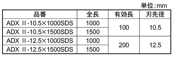 サンコーテクノ アンカードリル ADX2-SDS (ADXⅡ-SDS)の寸法表