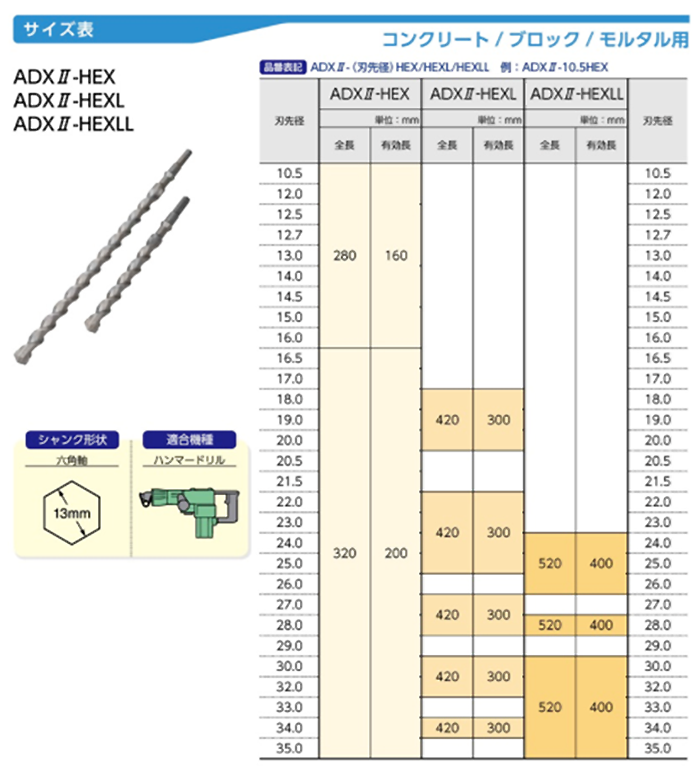 サンコーテクノ ドリル ADX2-HEX(六角軸)の寸法表