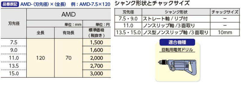 サンコーテクノ アメラドリル (AMD)(押出中空成形セメント板用)の寸法表